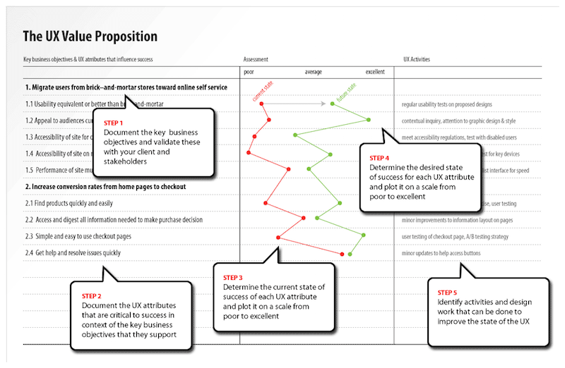 08-a-complete-list-of-ux-deliverables